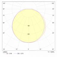 Потолочный светильник Technical C045CL-L9W4K - Потолочный светильник Technical C045CL-L9W4K