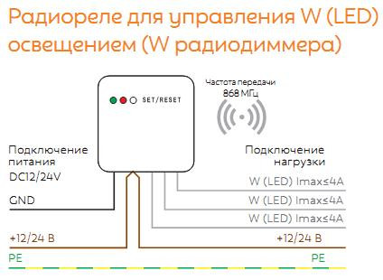 Радиодиммер - реле для светодиодных лент W Delumo