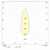 Подвесной светильник Technical P067PL-L5G3K - Подвесной светильник Technical P067PL-L5G3K